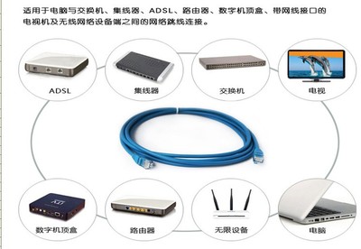 京華Cat6 15米六類網線 批發成品跳線，品質與服務的雙重保障